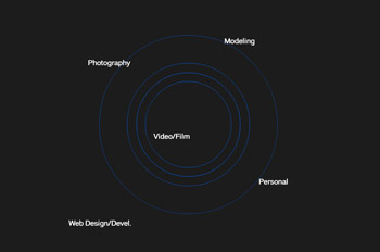 website design